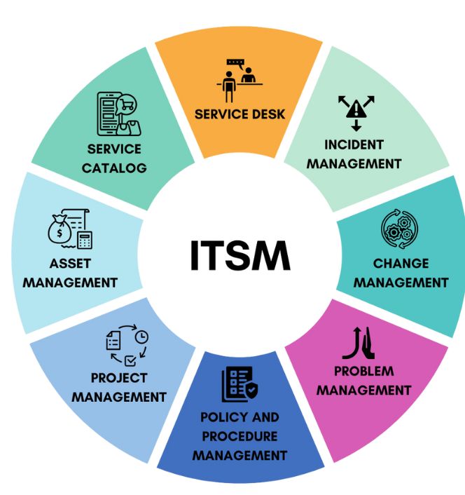 IT Service Management <br> Trends To Watch Out