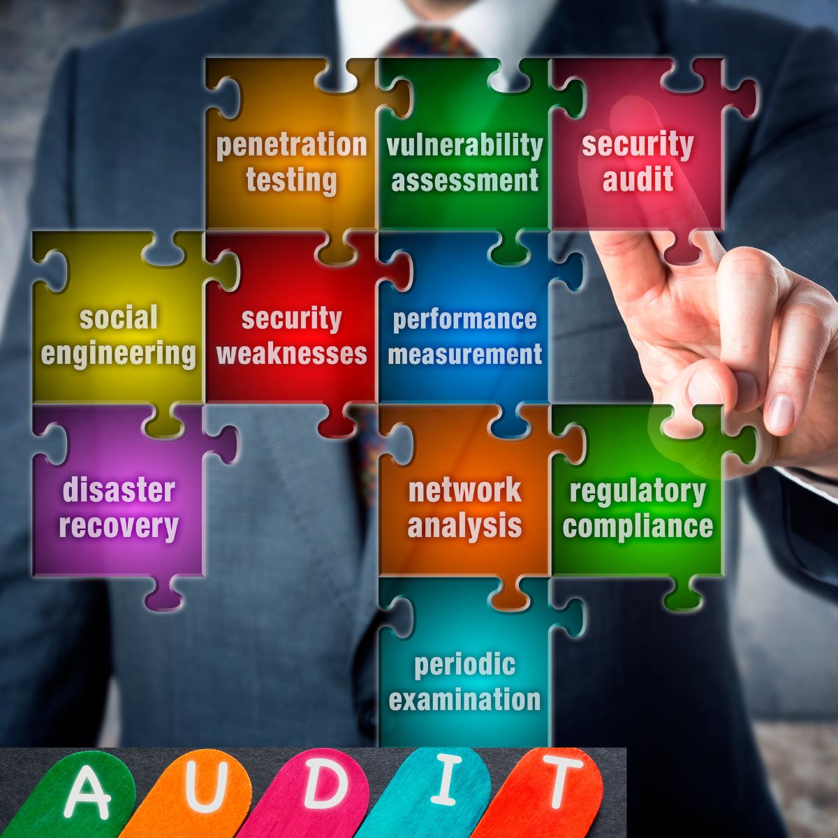 Security Audits and Assessments